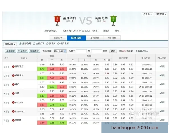 精准解析足球赛事走势 提高竞猜投注胜率技巧大全