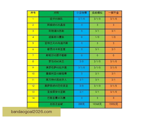 世界杯竞猜赔率平台分析 预测与投注策略全方位解析